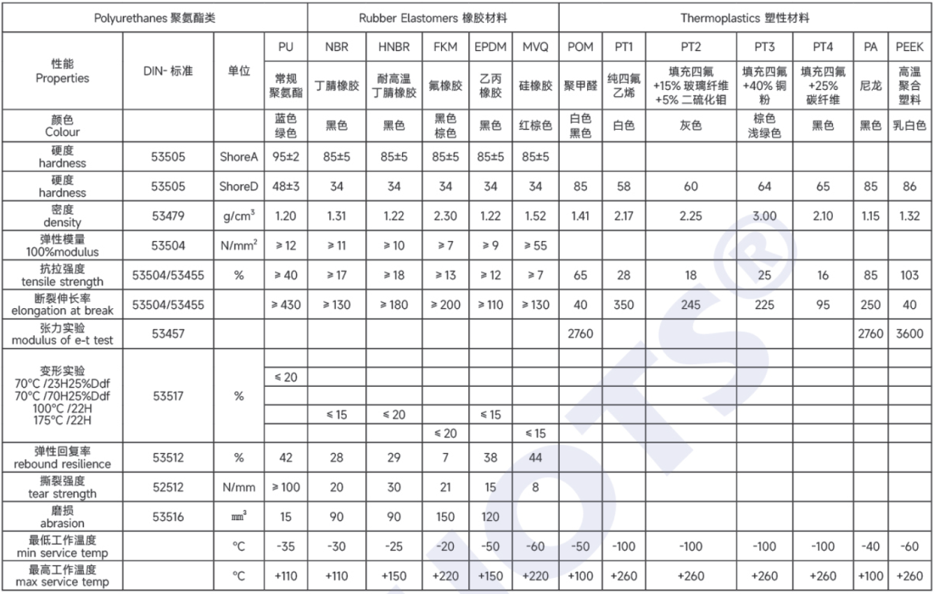 常用材料性能对照表